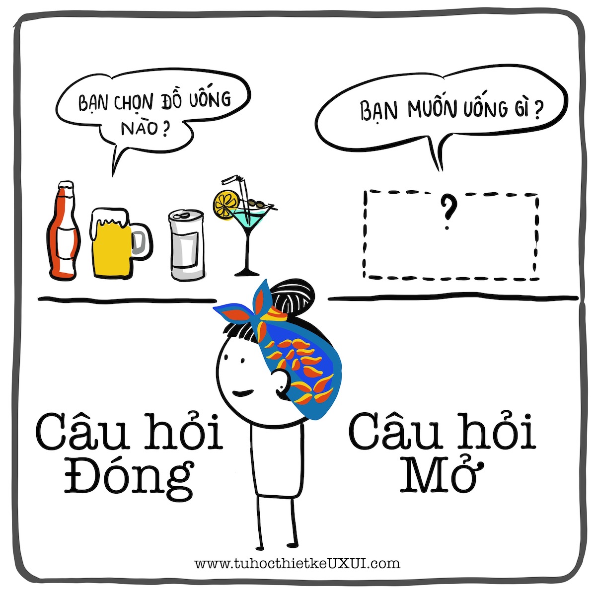 Câu hỏi đóng và câu hỏi mở