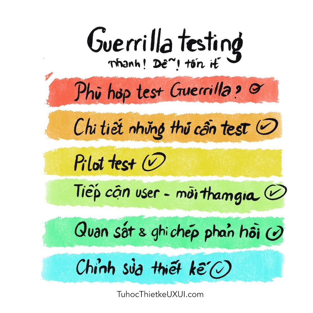 Guerrilla testing là một phương pháp thử nghiệm nhanh, ít tốn kém UX research