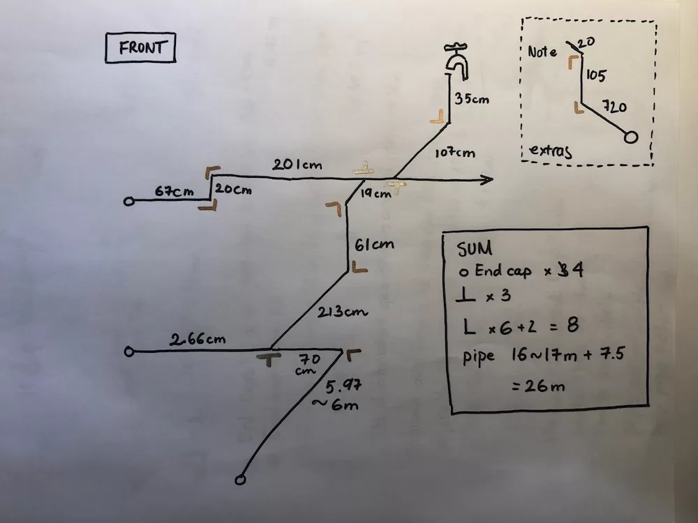 Đo và đánh dấu độ dài cụ thể các đoạn, các nhánh, từ đó tính ra số vật liệu cần dùng 