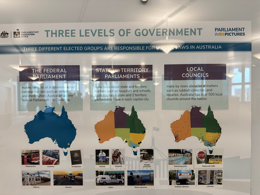 3 cấp chính quyền của Úc. Chụp tại Nhà quốc hội Canberra tháng Tư, 2025